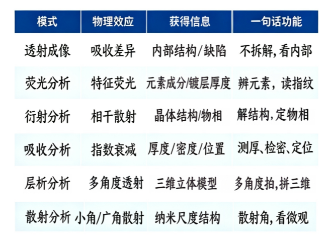 科颐维科普小课堂｜X射线检测的六种分析模式